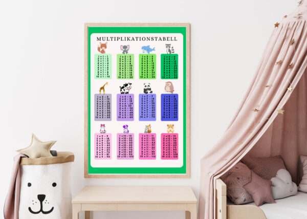 multiplicationtabell-poster